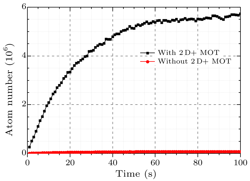 cpl-35-3-033701-fig3.png