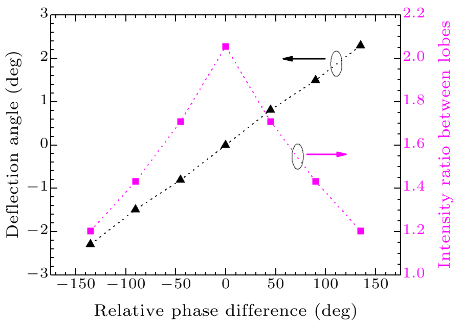 cpl-35-3-034202-fig3.png