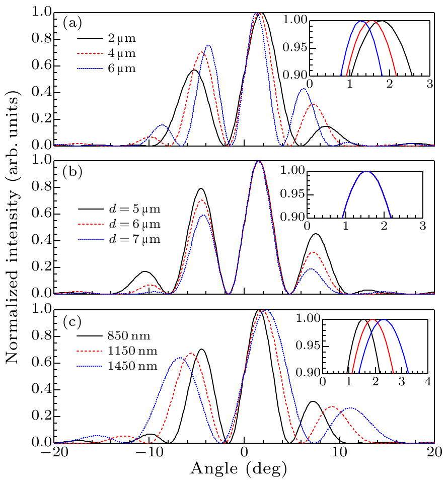 cpl-35-3-034202-fig4.png