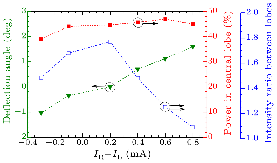 cpl-35-3-034202-fig8.png