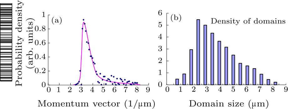 cpl-35-3-034203-fig3.png