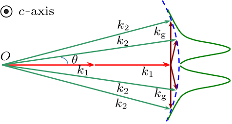 cpl-35-3-034203-fig4.png