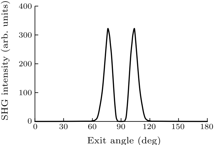 cpl-35-3-034203-fig5.png