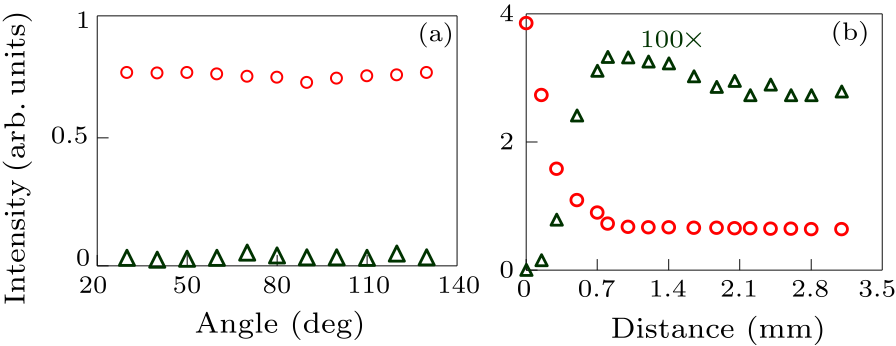 cpl-35-3-034203-fig7.png