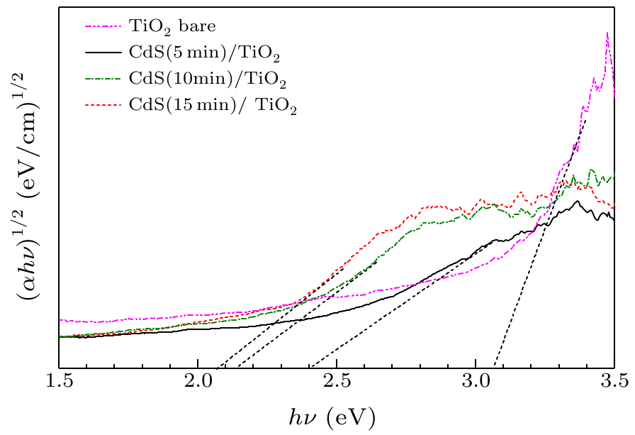 cpl-35-3-036101-fig5.png