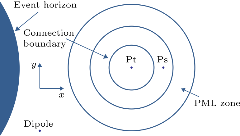 cpl-36-1-010401-fig1.png