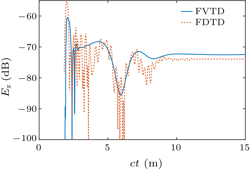 cpl-36-1-010401-fig3.png