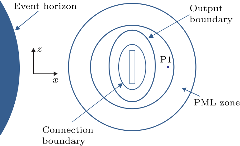 cpl-36-1-010401-fig5.png