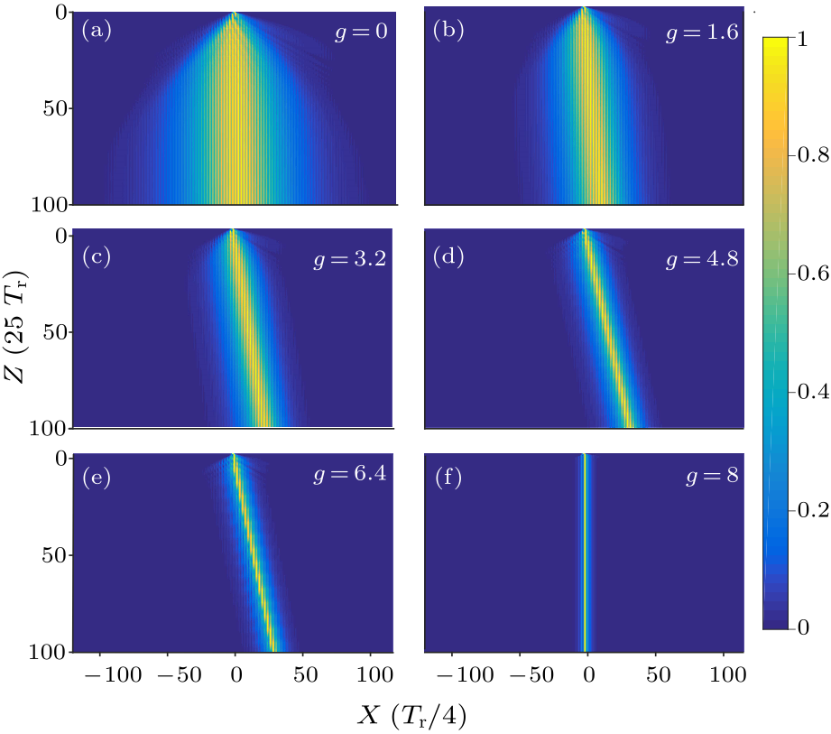 cpl-36-1-014201-fig2.png