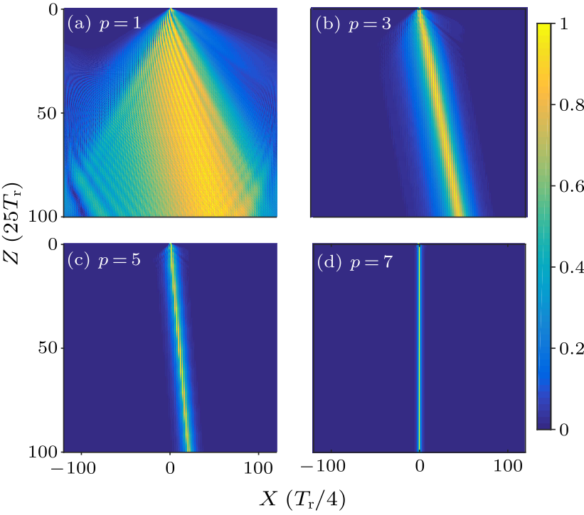 cpl-36-1-014201-fig4.png