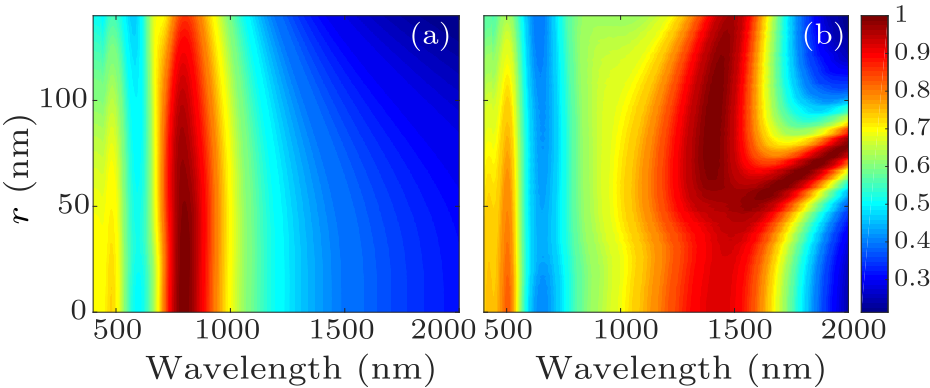 cpl-36-1-014202-fig5.png