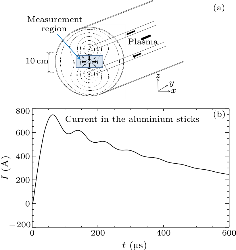 cpl-36-1-015201-fig2.png