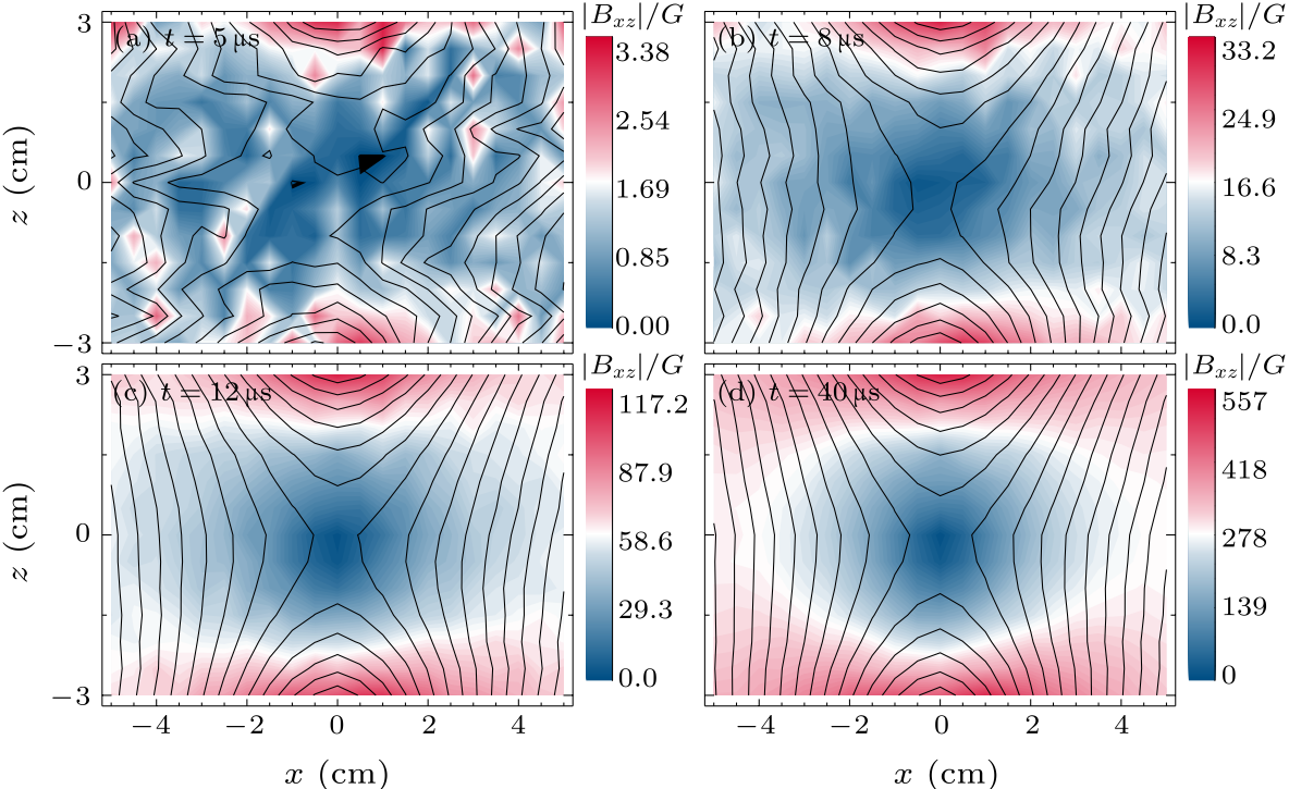 cpl-36-1-015201-fig3.png