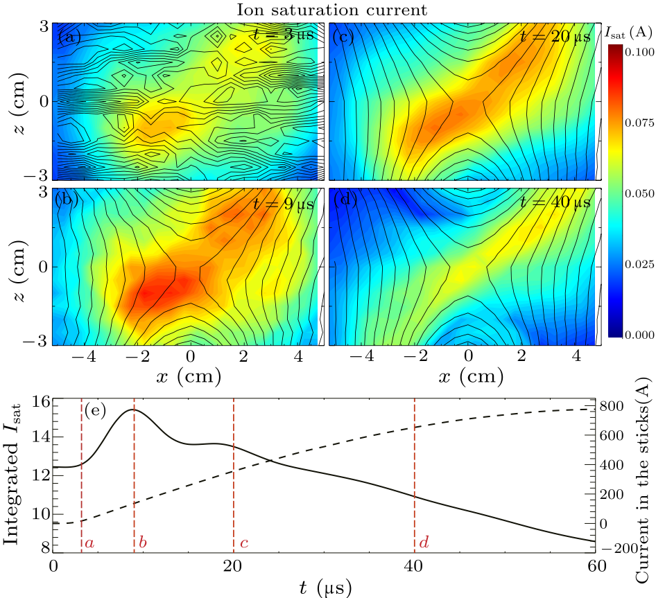 cpl-36-1-015201-fig5.png