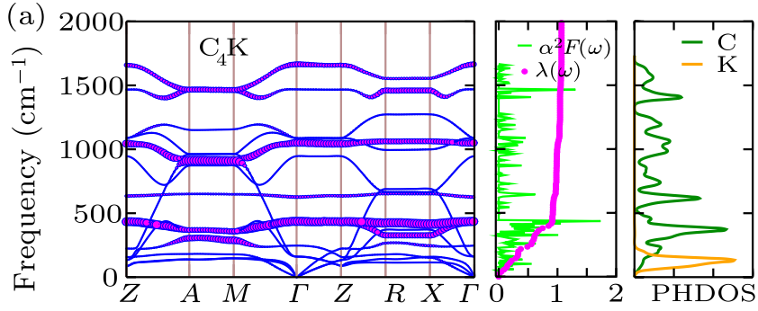 cpl-36-10--fig4aErratum.png