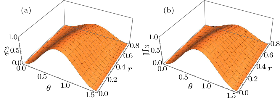 cpl-36-10-100301-fig3.png