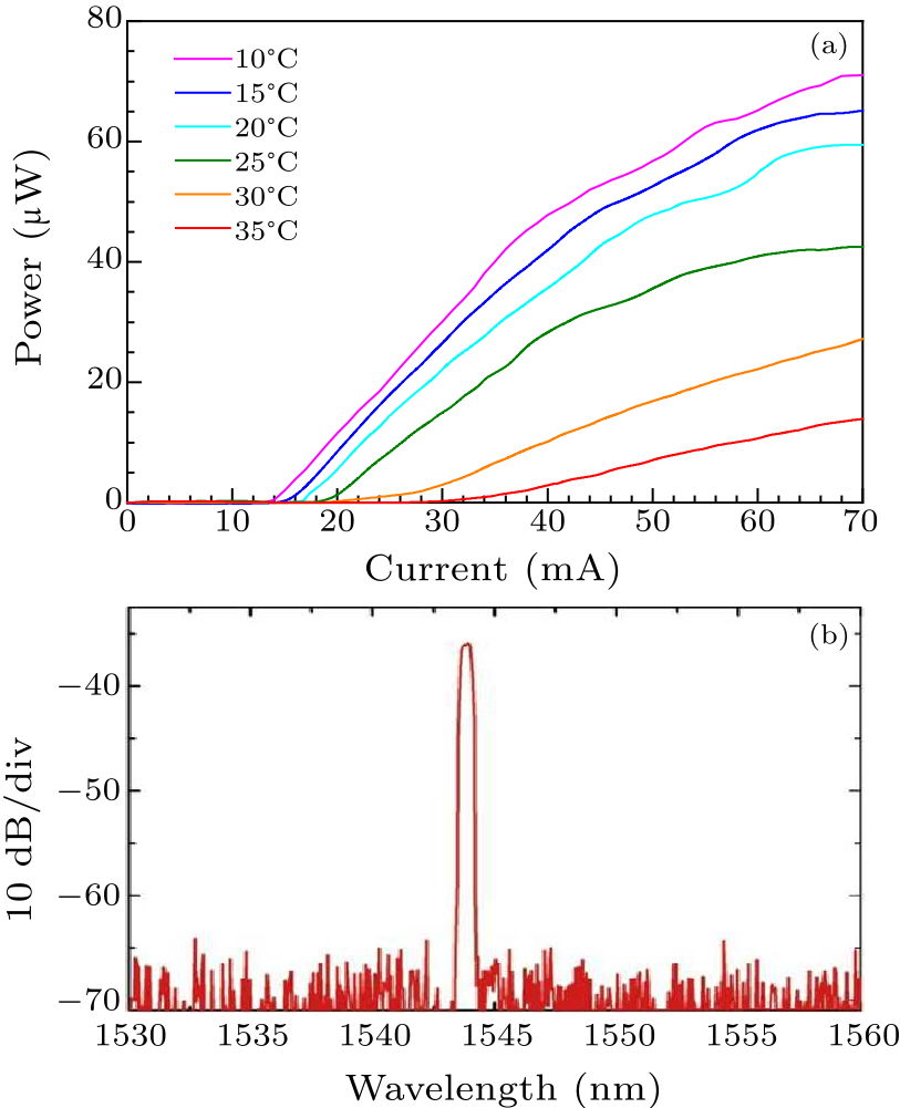 cpl-36-10-104201-fig2.png