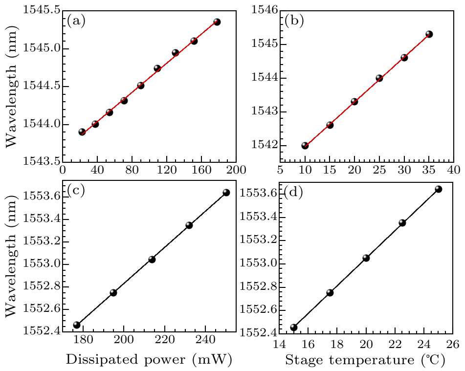 cpl-36-10-104201-fig3.png