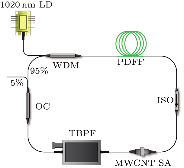 cpl-36-10-104202-fig1.png