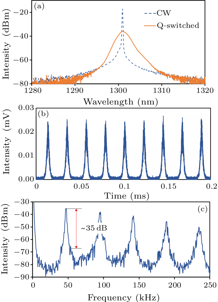 cpl-36-10-104202-fig2.png