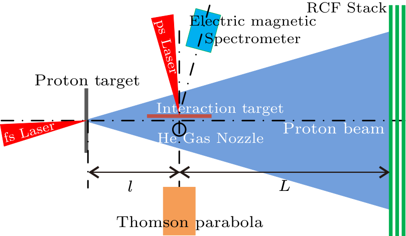 cpl-36-10-105201-fig1.png