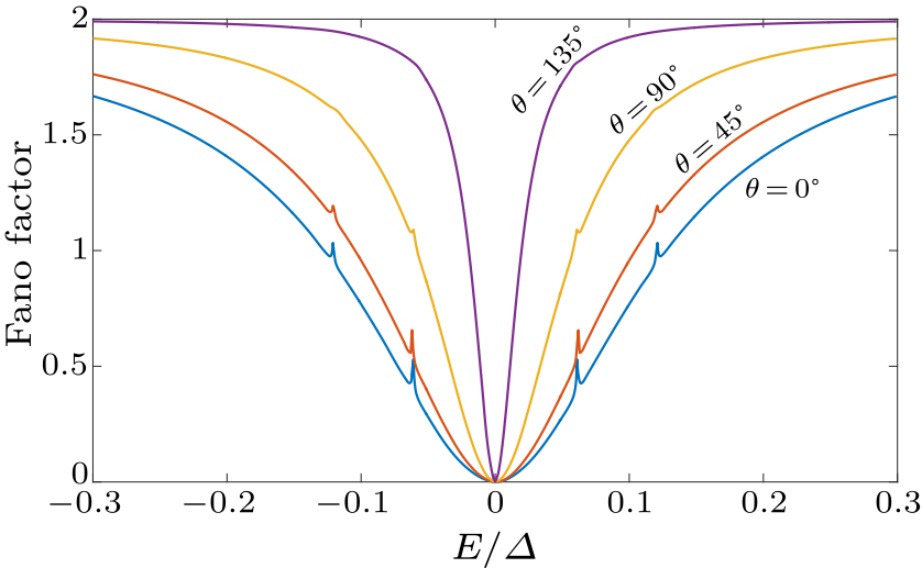 Illustration of the spin selective Andreev reflection (SSAR). SSAR