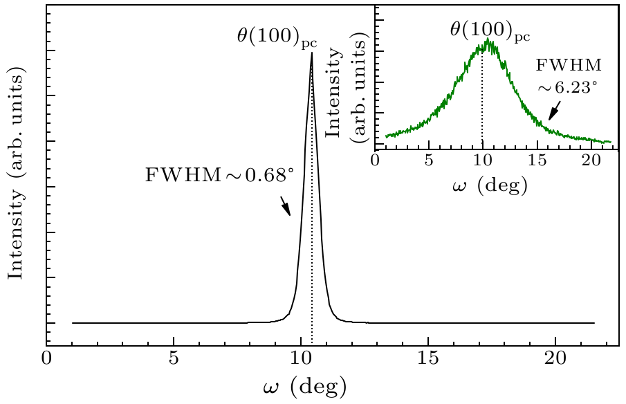 cpl-36-10-107701-fig2.png