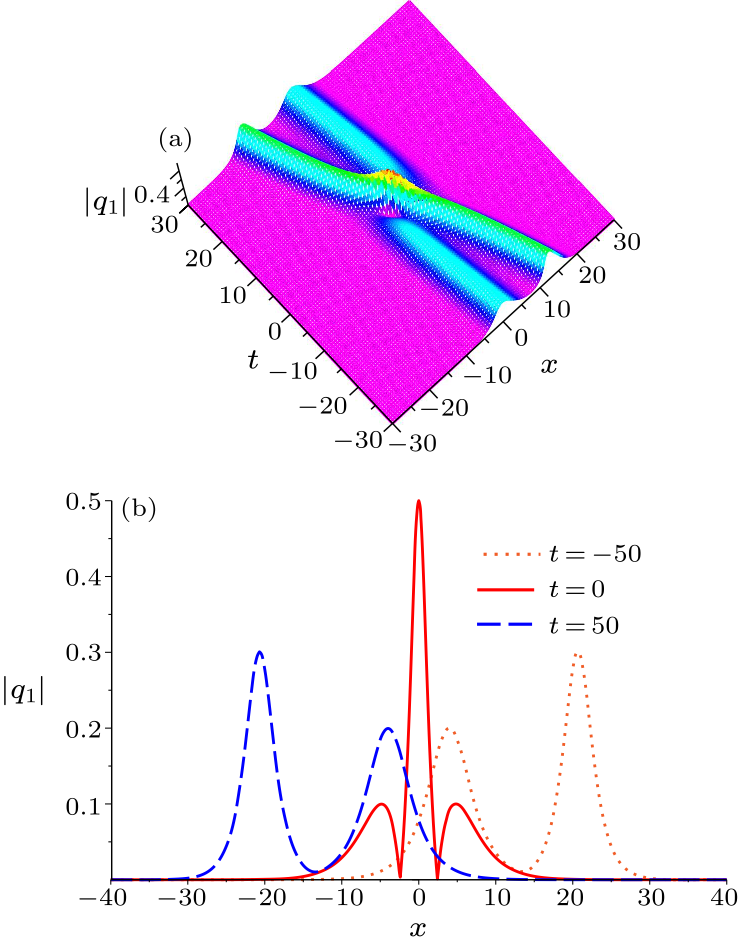 cpl-36-11-110201-fig1.png