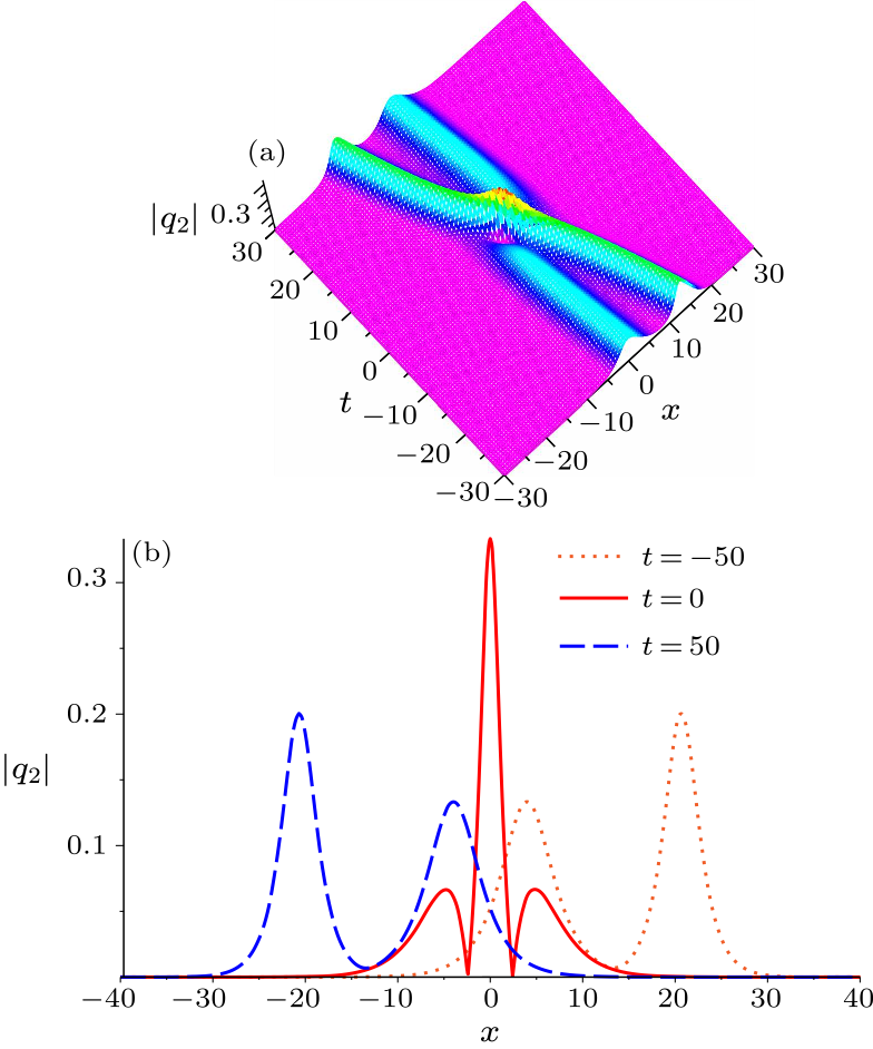 cpl-36-11-110201-fig2.png