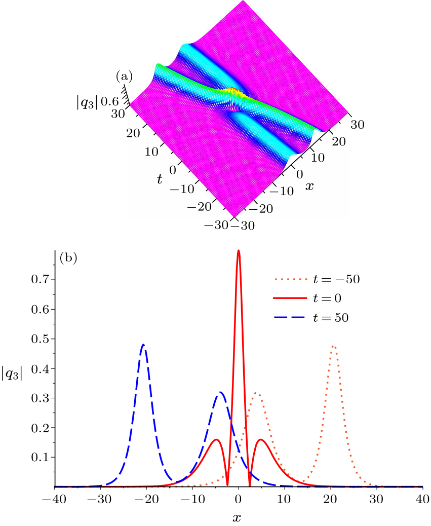 cpl-36-11-110201-fig3.png