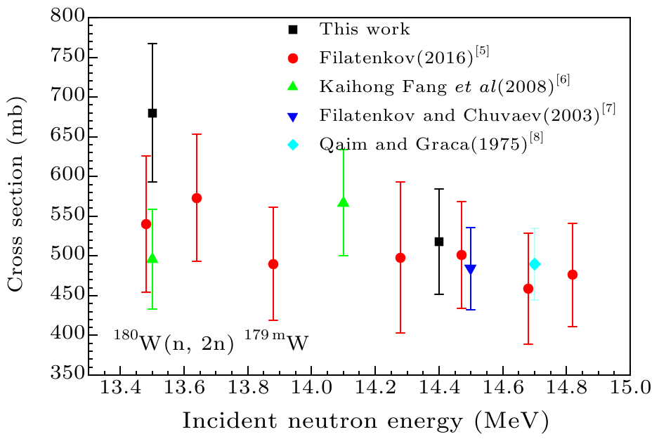 cpl-36-11-112501-fig2.png