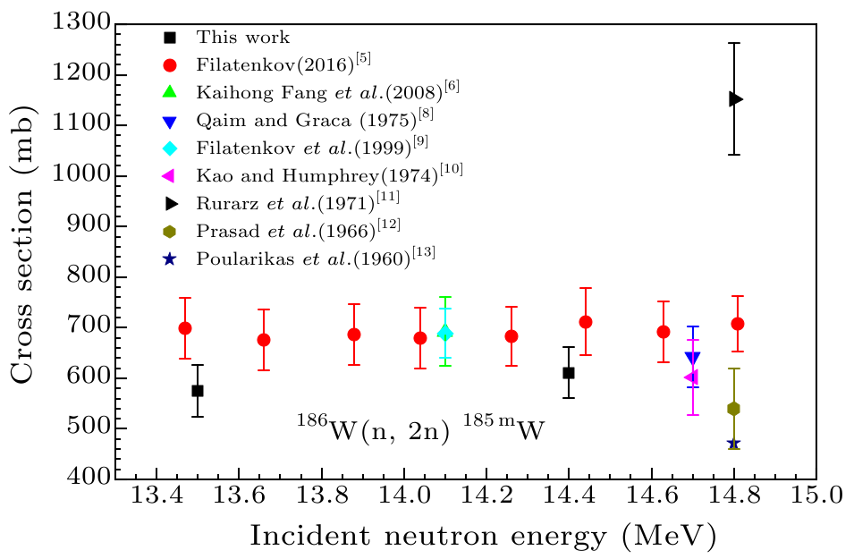 cpl-36-11-112501-fig3.png