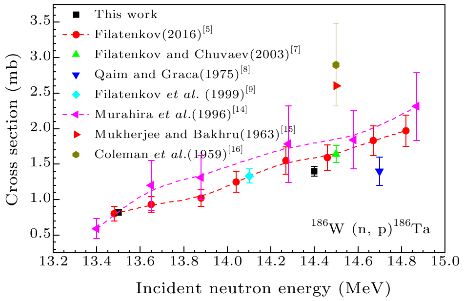 cpl-36-11-112501-fig4.png