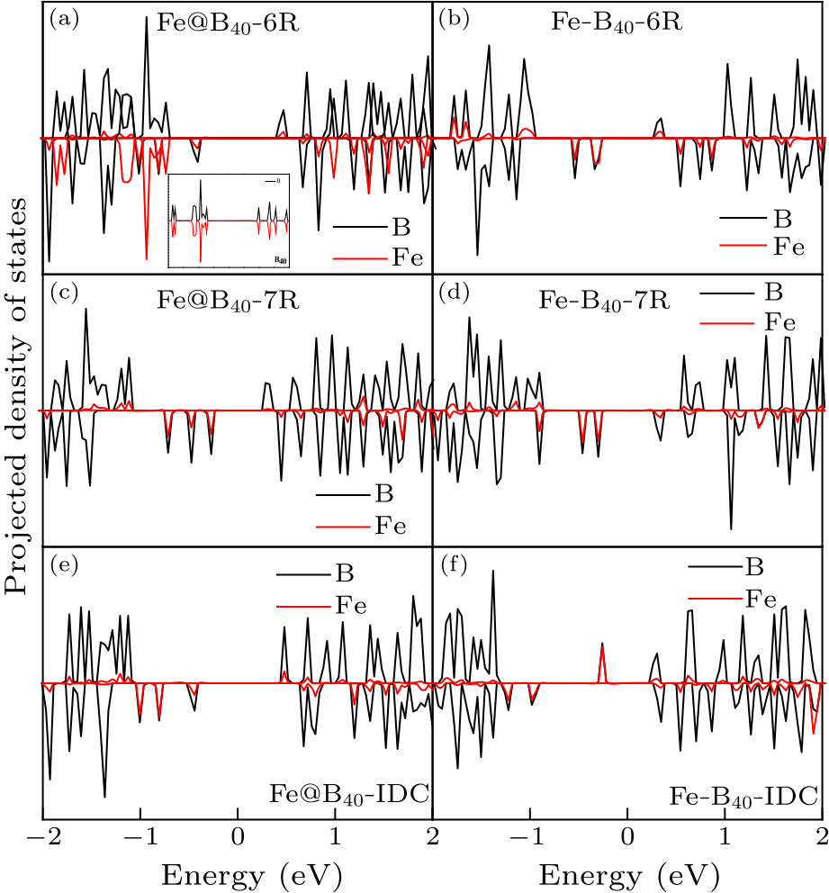 cpl-36-11-117302-fig4.png