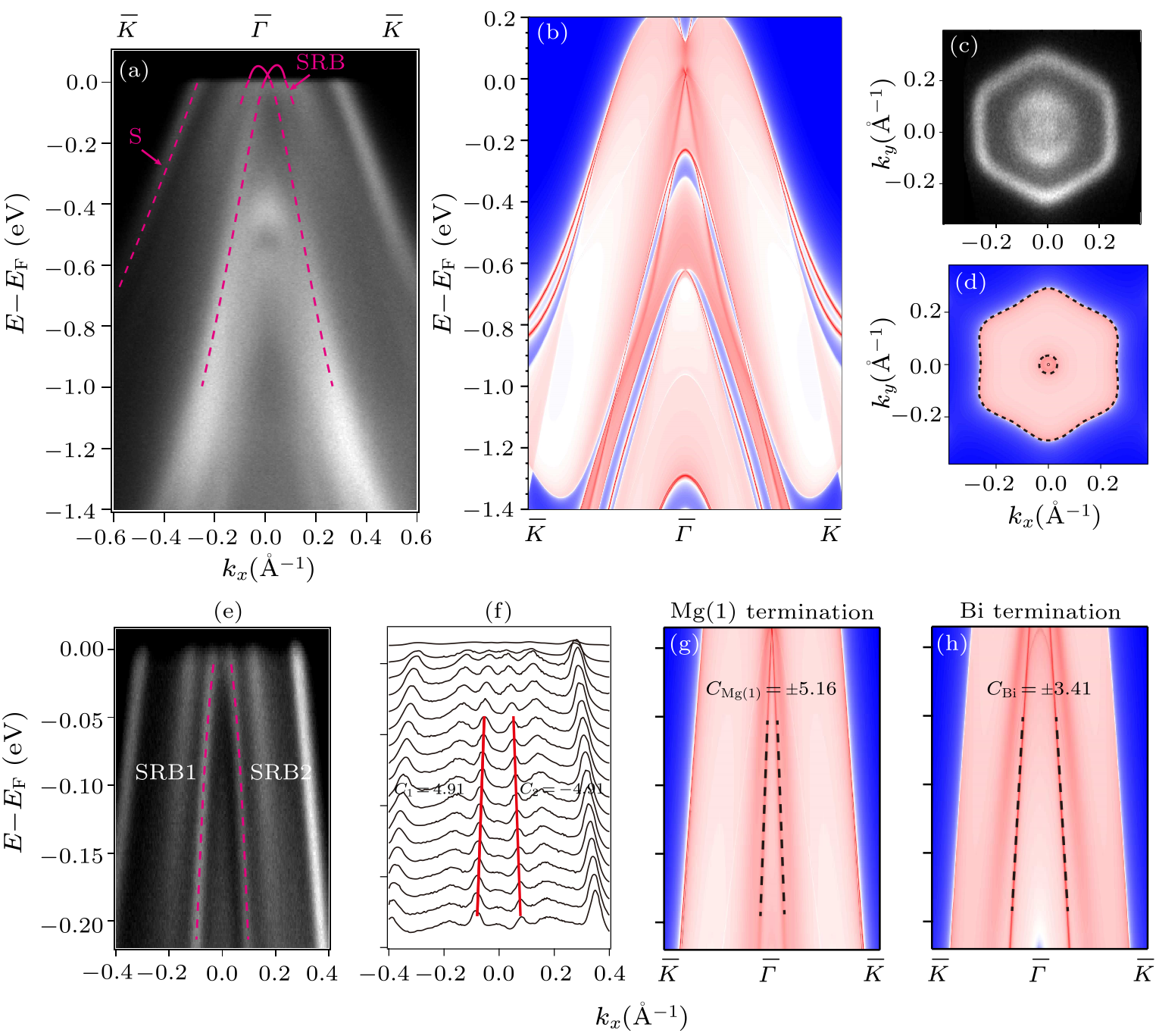 cpl-36-11-117303-fig3.png