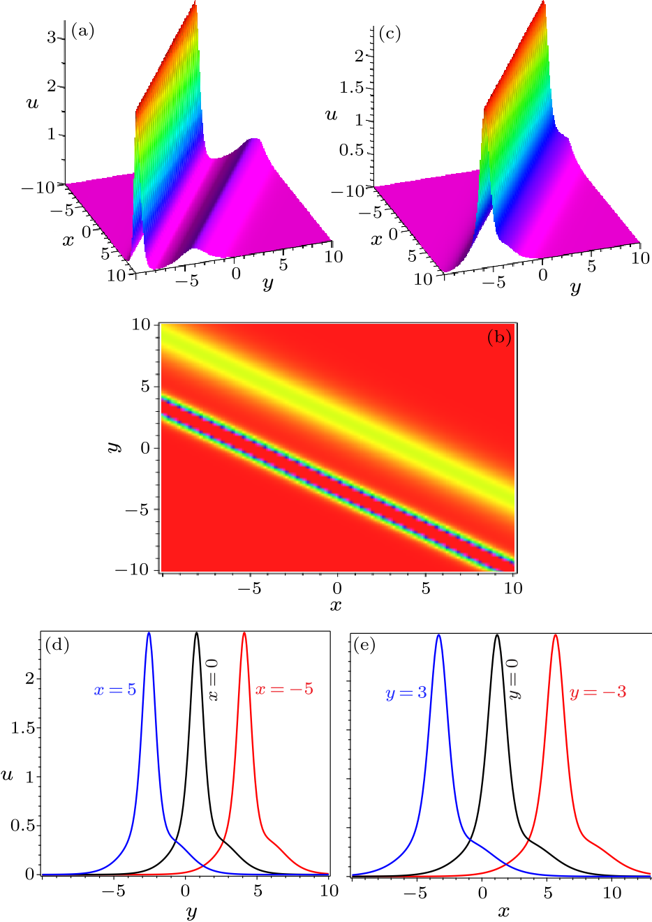 cpl-36-12-120501-fig1.png