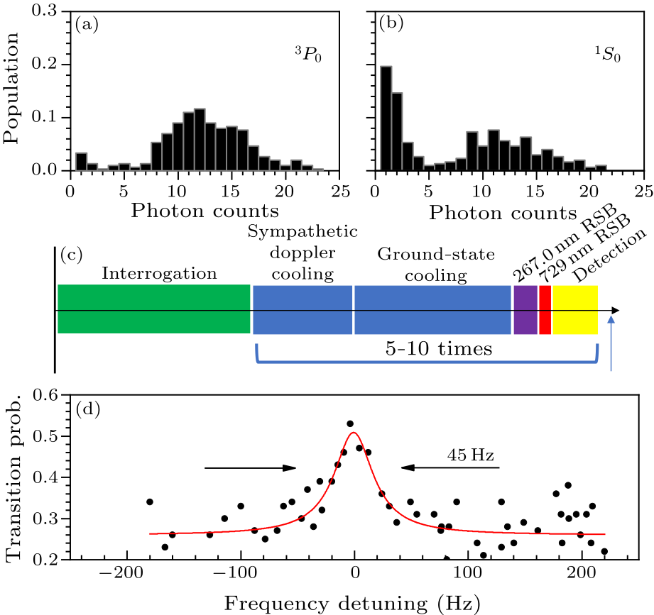 cpl-36-12-120601-fig3.png