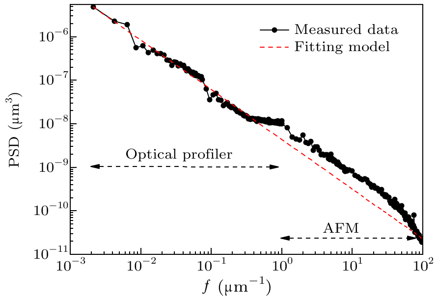 cpl-36-12-120701-fig1.png