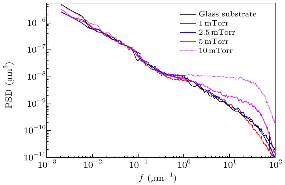 cpl-36-12-120701-fig3.png