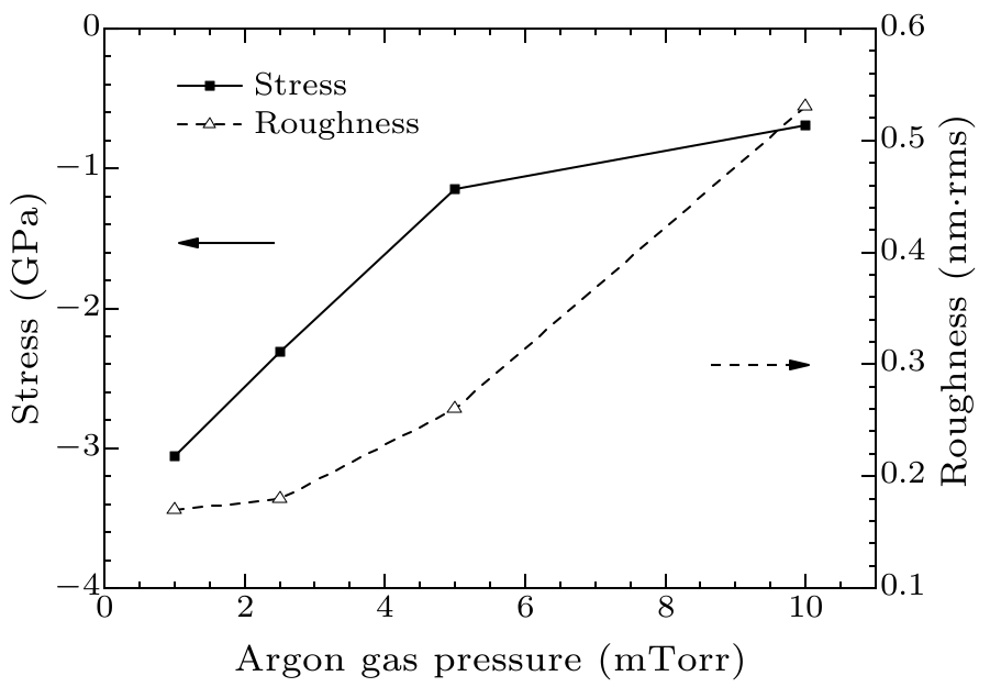 cpl-36-12-120701-fig4.png