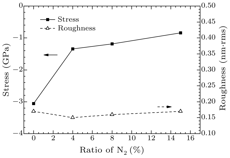 cpl-36-12-120701-fig6.png