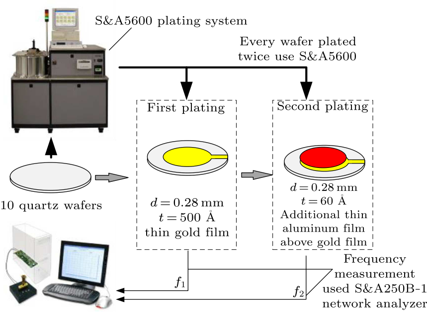 cpl-36-12-120702-fig3.png