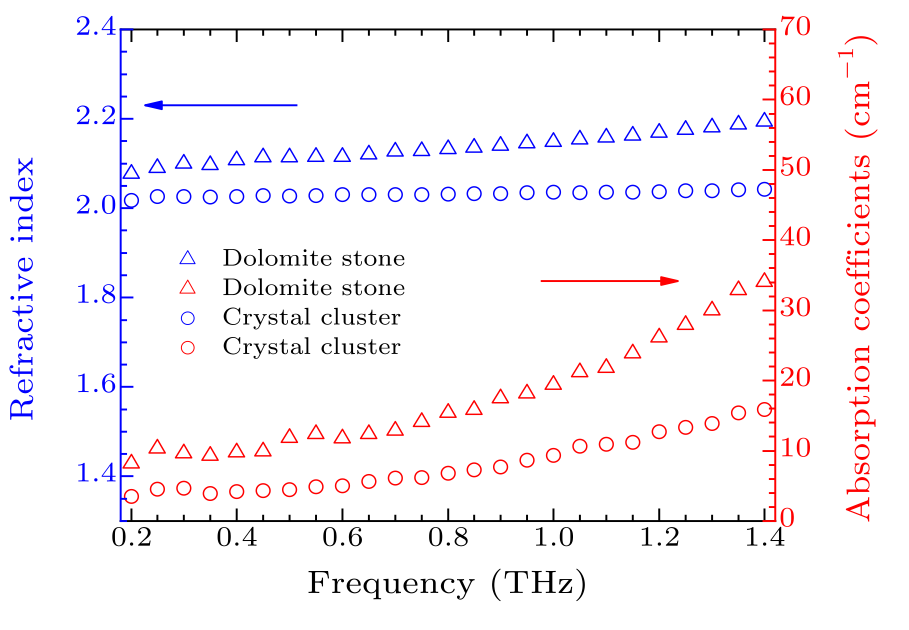 cpl-36-12-124205-fig1.png