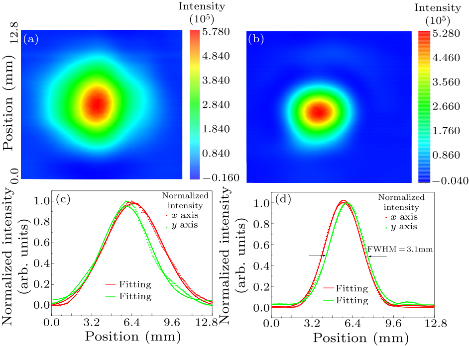 cpl-36-12-124205-fig3.png