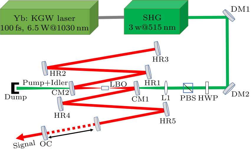 cpl-36-12-124206-fig1.png