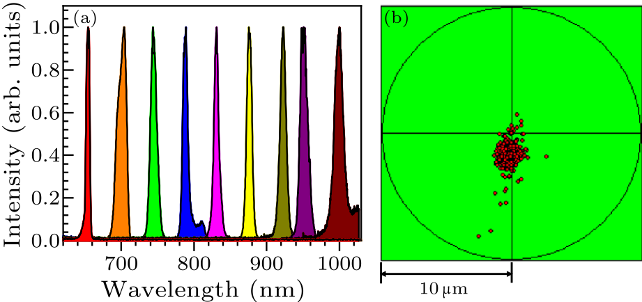 cpl-36-12-124206-fig2.png