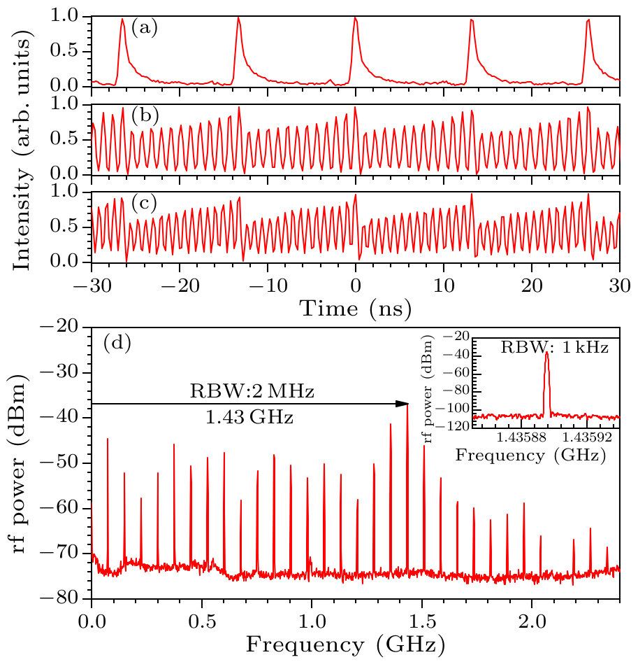 cpl-36-12-124206-fig5.png