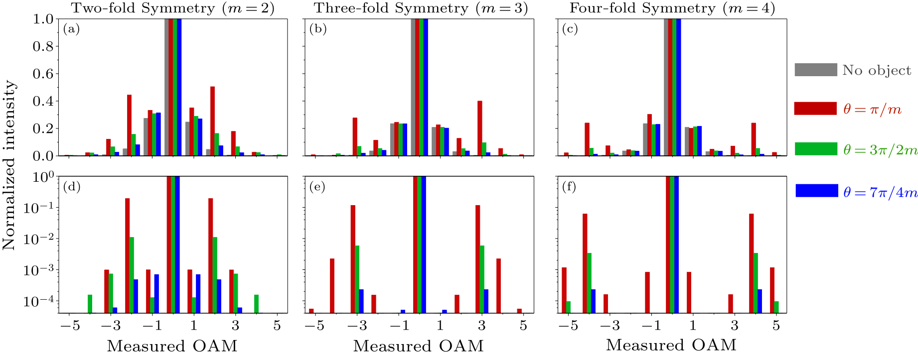 cpl-36-12-124207-fig4.png