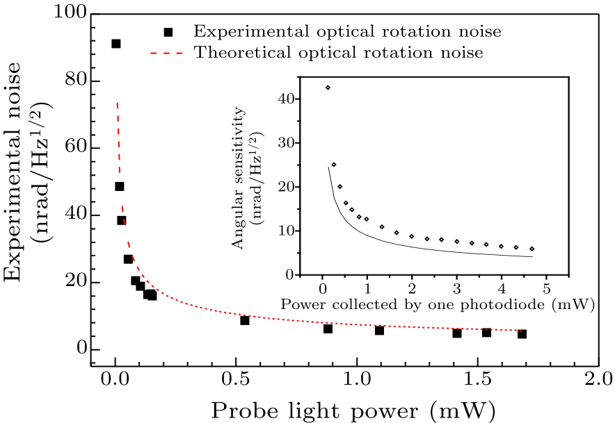 cpl-36-2-020701-fig3.png