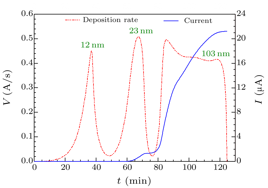 cpl-36-2-022901-fig3.png